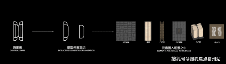 保利天奕-楼盘详情-楼盘配套 户型价格地址电话开元棋牌上海浦东保利天奕售楼处电线最新网站-(图4)